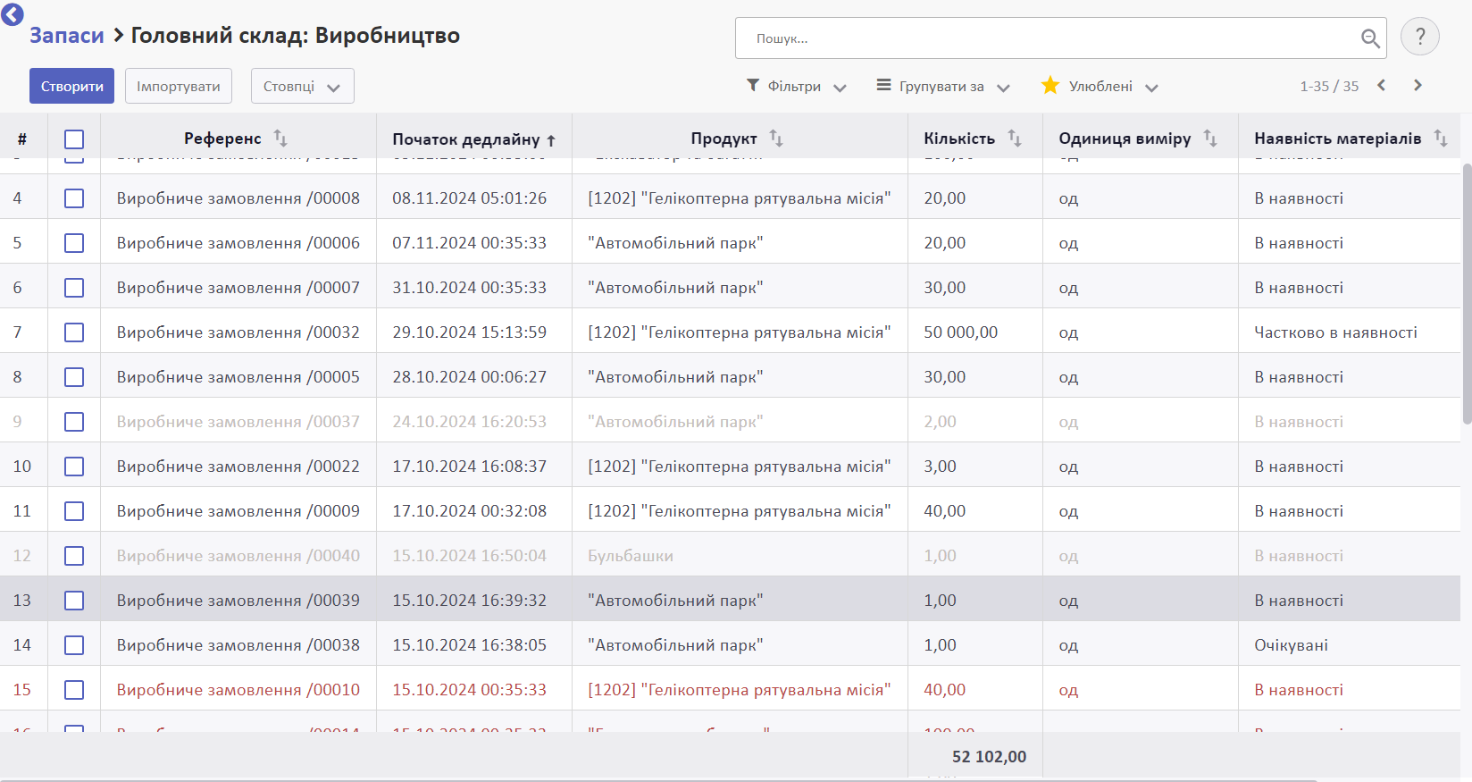 All manufacturing orders screenshot.